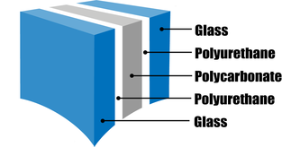 AIT Smartgard - Glass Clad Polycarbonate